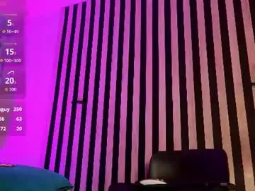 Chaturbate Sex Chat of kardycastle7